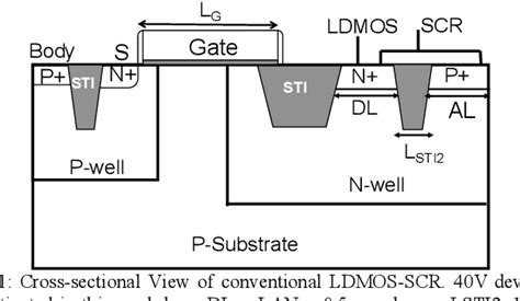 air bdscr|Physical Insights into the Low Current ESD Failure of.